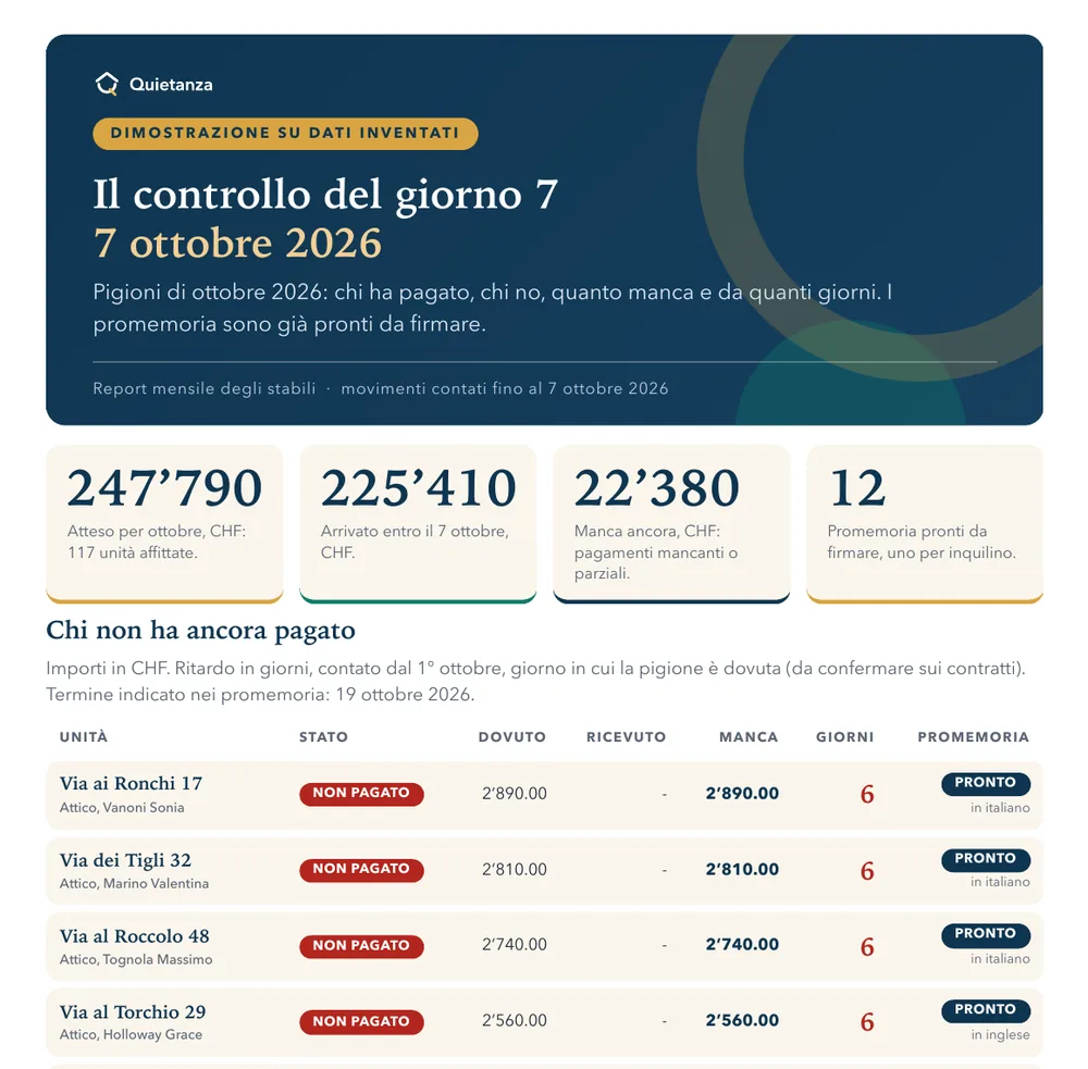 La prima pagina del controllo del 7: l'elenco nome per nome, con l'importo che manca e i giorni di ritardo.